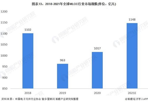 預(yù)見(jiàn)2022 中國(guó)mlcc行業(yè)全景圖譜 附發(fā)展現(xiàn)狀 競(jìng)爭(zhēng)格局及發(fā)展趨勢(shì)等