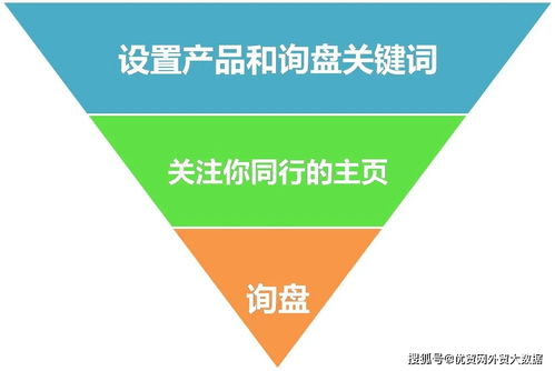 詢(xún)盤(pán)挖掘機(jī) 不發(fā)產(chǎn)品也有大量買(mǎi)家詢(xún)盤(pán) 這種方式你必須了解