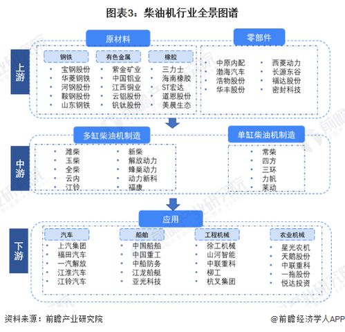 預(yù)見(jiàn)2023 2023年中國(guó)柴油機(jī)行業(yè)全景圖譜 附市場(chǎng)現(xiàn)狀 競(jìng)爭(zhēng)格局和發(fā)展趨勢(shì)等