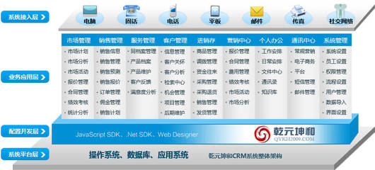 CRM系統(tǒng)|CRM軟件|CRM客戶(hù)管理系統(tǒng)|CRM客戶(hù)關(guān)系管理系統(tǒng)