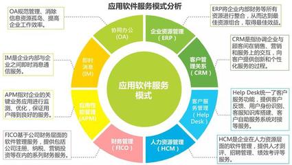 [艾瑞發(fā)布]2016年中國(guó)B2B電子商務(wù)行業(yè)研究報(bào)告