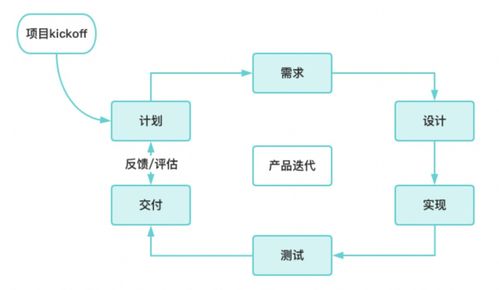 測(cè)試左移右移,到底是什么