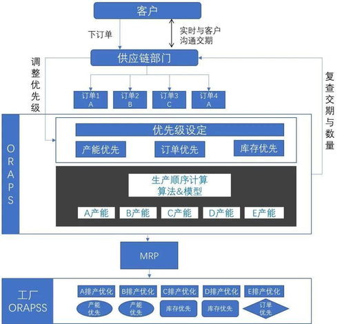廠(chǎng)多事雜效率難搞 不工軟件帶著高效解決方案來(lái)了 數(shù)字化轉(zhuǎn)型全靠它