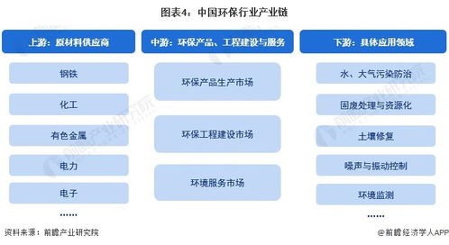 預(yù)見(jiàn)2023 2023年中國(guó)環(huán)保行業(yè)全景圖譜 附市場(chǎng)規(guī)模 競(jìng)爭(zhēng)格局和發(fā)展前景等
