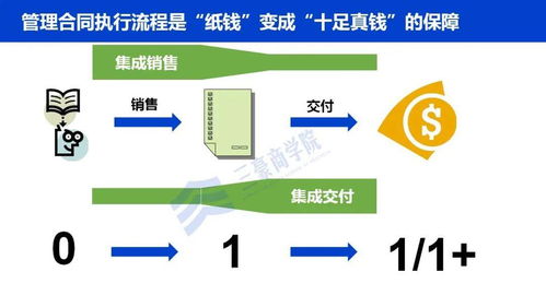 三豪商學(xué)院 華為三大業(yè)務(wù)流體系ipd ltc itr 內(nèi)部劇透最新版 .ppt